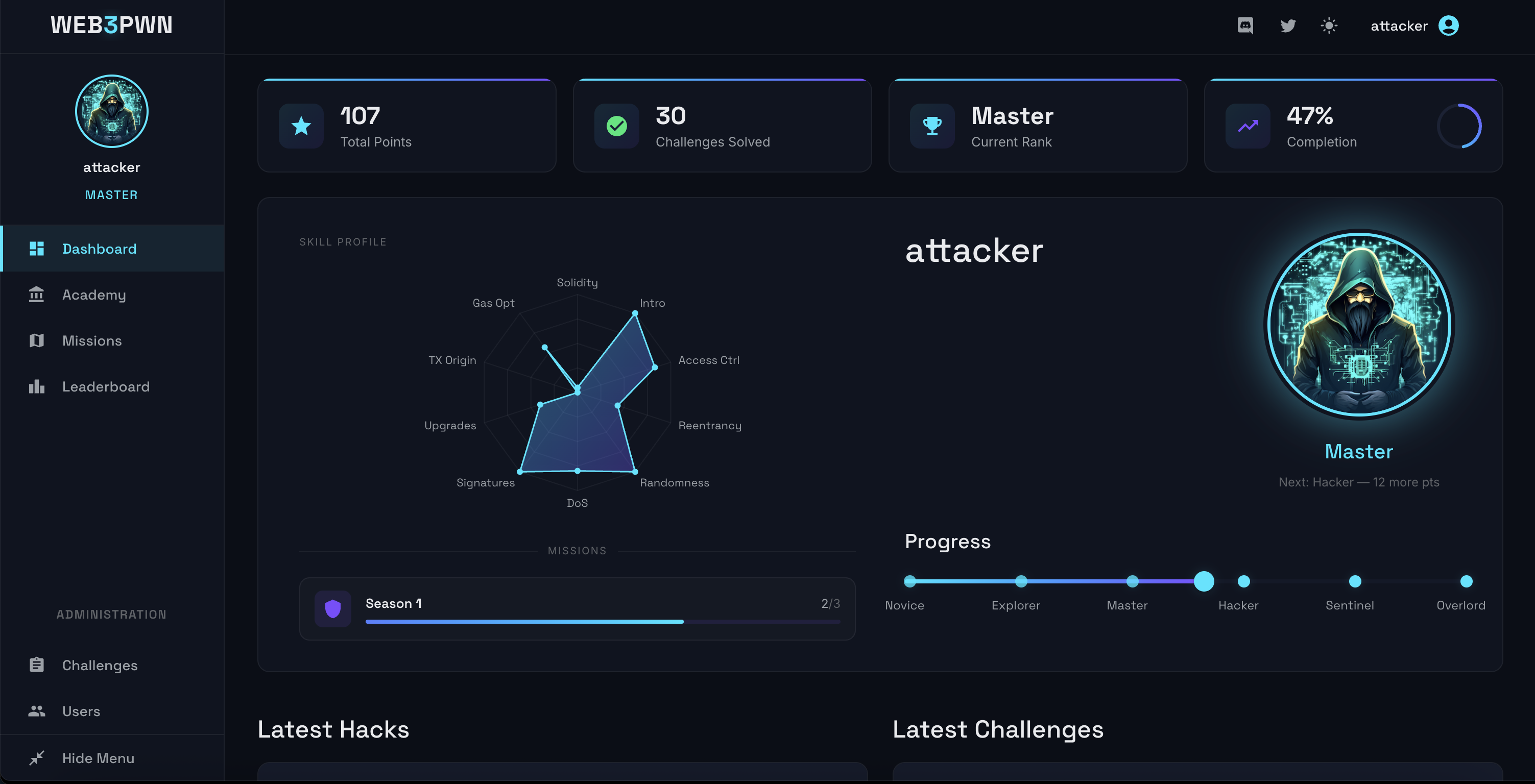 WEB3PWN dashboard: skill radar across 9 vulnerability categories, 107 points, 30 challenges solved, Master rank, and mission progress